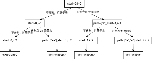 未命名绘图.drawio